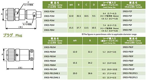 多治見無線電機　小形丸形コネクタ(プラグ)　ER03-P5M